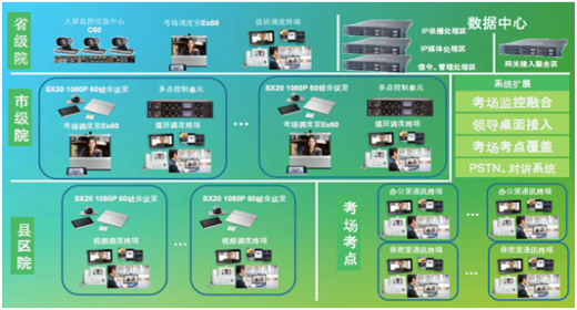 <strong>省教育考试院统一协作平台解决方案</strong>